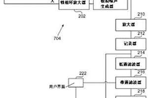 水成组合物和方法