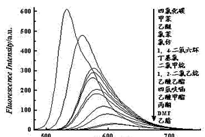 以苊并吡嗪为母体的高灵敏极性荧光探针、制备及应用