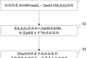 多孔GaN的制备方法