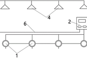 氨气自动喷淋系统