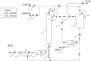 集陶瓷膜微错流过滤与死端过滤于一体的智能过滤系统