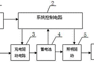 新型太阳能照明系统