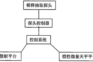 颗粒物排放连续监测系统