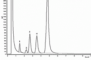 制备色谱纯化α-亚麻酸乙酯的方法