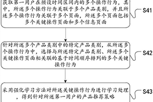 智能推荐方法及系统