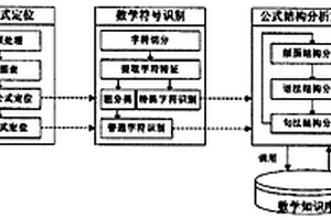 图像中数学公式的自动识别方法