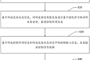 智能设备控制方法、设备及可读存储介质