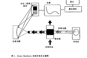 直接监测含水系统中杀微生物剂浓度的方法