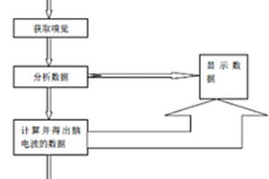 嗅觉传感的技术