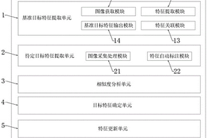 机器视觉特征跟踪系统