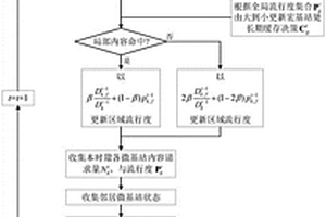 基于协作感知的数据智能缓存方法