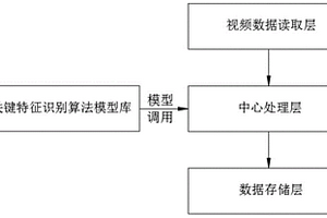 事故原因离线智能诊断系统