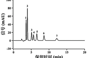 聚（N-异丙基丙烯酰胺）修饰石墨烯量子点的色谱填料及其制备方法和应用
