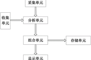 家居装修搭配体验系统