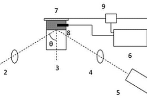 基于椭偏仪的纳米材料熔点的测量方法