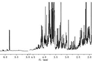 基于<sup>1</sup>H‑NMR的代谢组学鉴别鲜鹿茸与热炸茸的方法