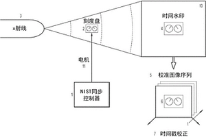 血管造影成像系统的时间校准