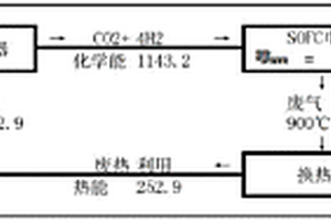 燃料水解气化发电装置及发电效率预测方法