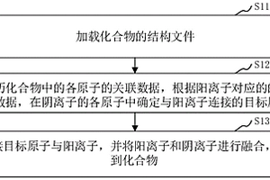 化合物的解析方法、装置、计算机设备和存储介质