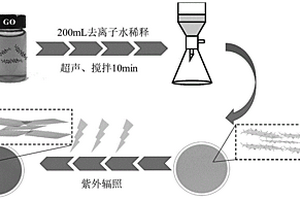 轻度还原的氧化石墨烯纳滤膜、制备方法及其应用