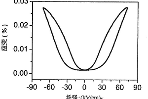 钛酸铋钠基高应变无铅压电陶瓷及其制备方法