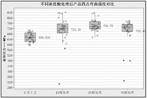 玻璃镜片加工方法以及用于处理玻璃镜片的混合酸