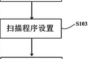 利用飞秒激光实现指纹提取方法