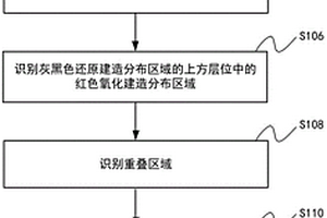 识别渗出型砂岩铀矿的成矿构造区段的方法