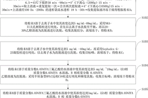 毛霉型豆豉苦味肽的制备方法及应用