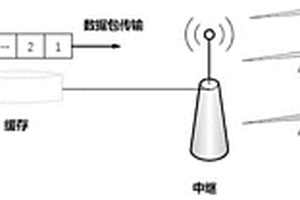 物联网单中继的缓存和通信资源智能调度方法