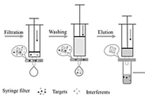 金属有机骨架填料的针式过滤器固相萃取装置