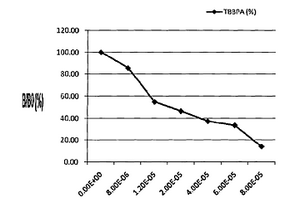 测定含溴阻燃剂类污染物的甲状腺干扰活性的方法