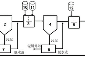 低成本深度去除高盐废水中硫酸根的方法及系统