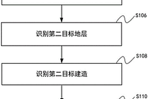 借助沉积环境和气候识别渗出型砂岩铀矿的成矿建造的方法