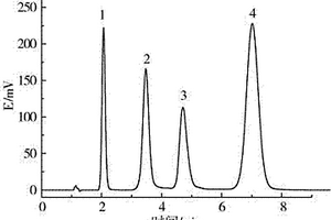 高分子基质的液相色谱固定相及其制备和应用