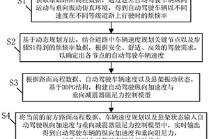 车路协同环境下的自动驾驶纵向决策控制方法