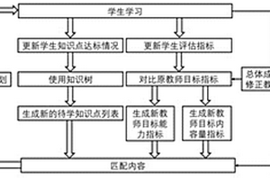 计算机自适应私教学习方法