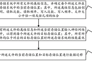 数据迁移方法、装置及电子设备和存储介质