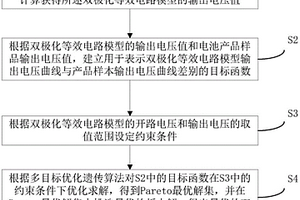 基于多目标遗传算法的电池等效模型参数识别方法