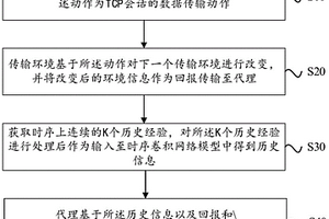 基于深度学习的TCP拥塞动态控制方法及装置