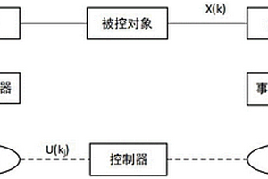 基于A3C和事件触发的网络化伺服系统控制方法