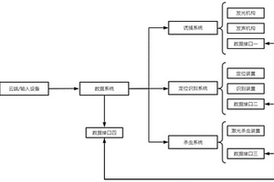 声光电组合诱虫及灭虫系统