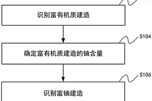 识别渗出型砂岩铀矿的富铀建造的方法