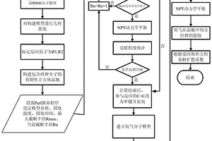 聚二甲基硅氧烷的氧气扩散系数计算方法