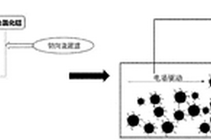 SiO<sub>2</sub>基复合超疏水金属表面的制备方法