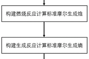 煤炭热力学参数构建方法