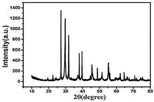 具有优异吸附和光催化性能的介孔碳-TiO<sub>2</sub>(B)- BiOI材料及其制备方法