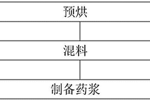 无键合剂析出的药浆的制备方法