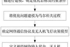 无线自供电通信网络的无人机自主导航及资源调度方法