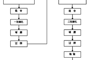 由再生钨粉制备碳化钨的方法